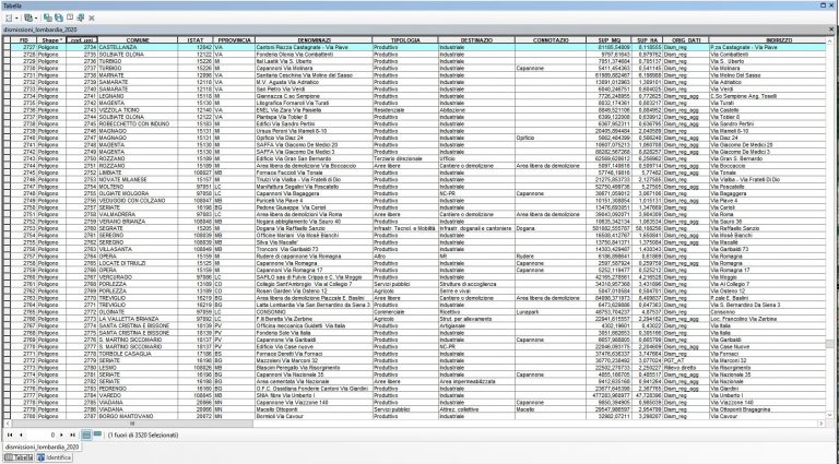 Elementi del Database