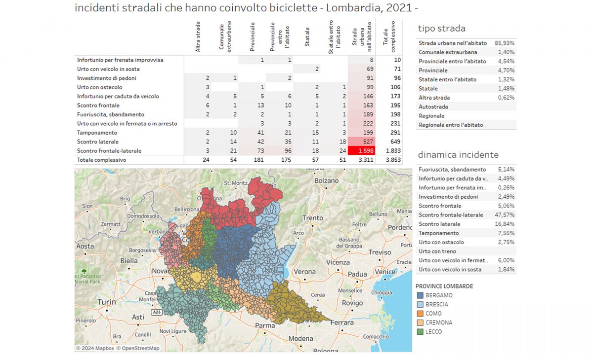 IncCicl_lombardia